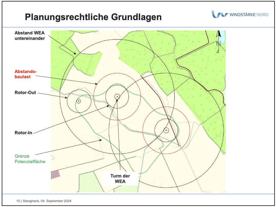 Anlage II – Planungsrechtliche Grundlagen und Abstandsregelungen
